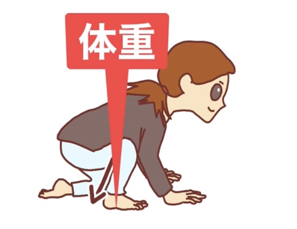 また、この時に、右足に体重をかけると、足の幅が膨らみます。すなわち、あなたの足の大きさが、あなたが実際に走ったり歩いたりした時の足の大きさに近くなります。